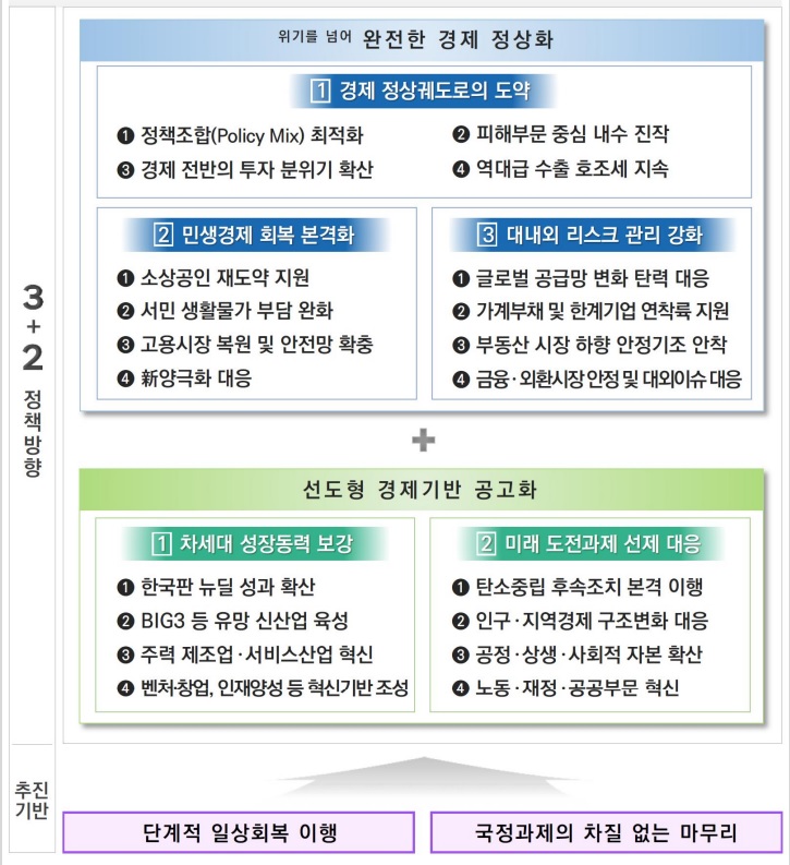 (자료=기획재정부)