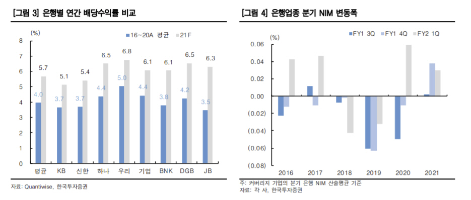 ▲출처 = 한국투자증권

