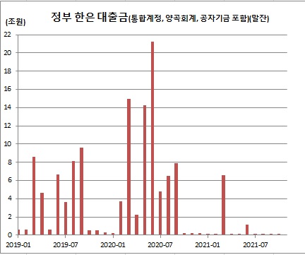 (한국은행)