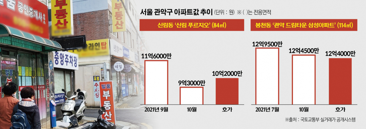 (그래픽=신미영 기자 win8226@)