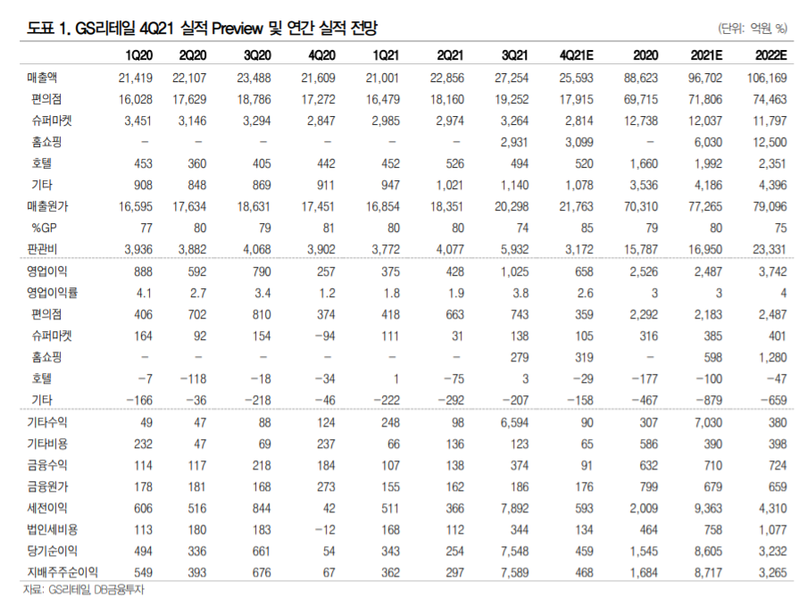 (에프엔가이드)
