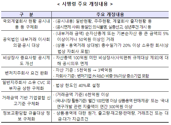 (자료제공=공정거래위원회)