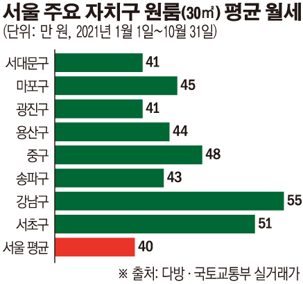 (그래픽=손미경 기자 sssmk@)