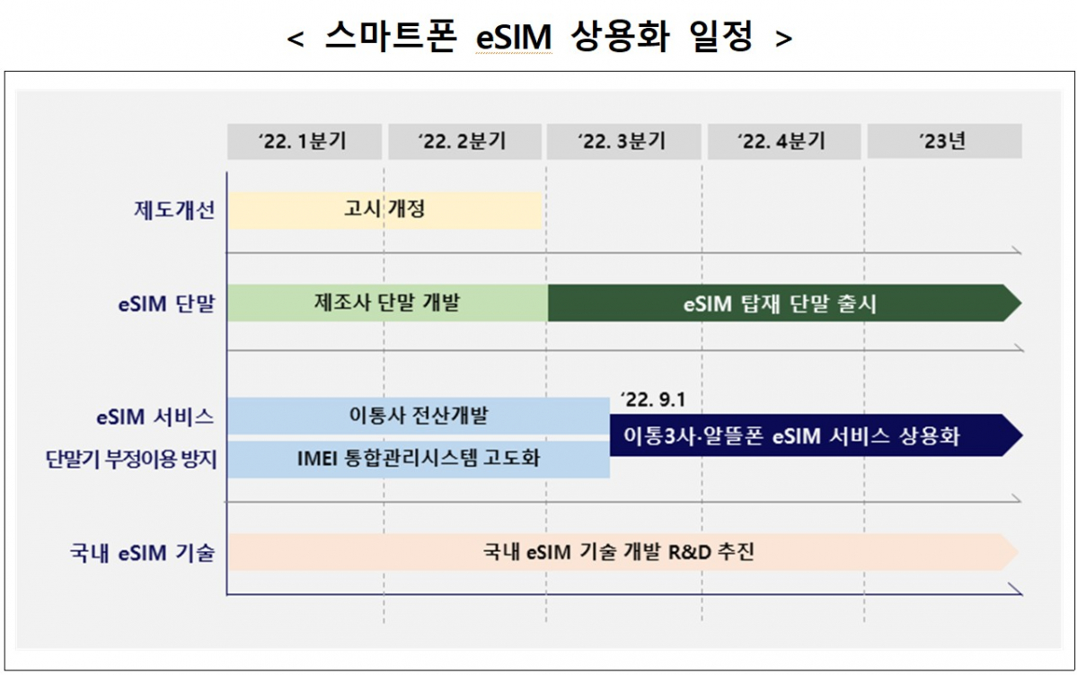 (사진제공=과학기술정보통신부)