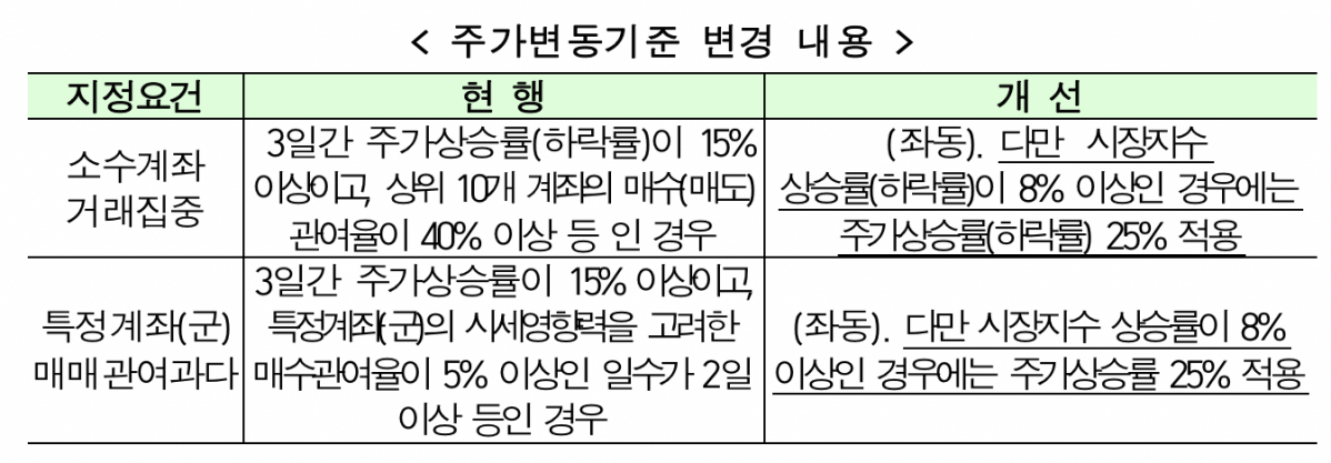 (출처=한국거래소)
