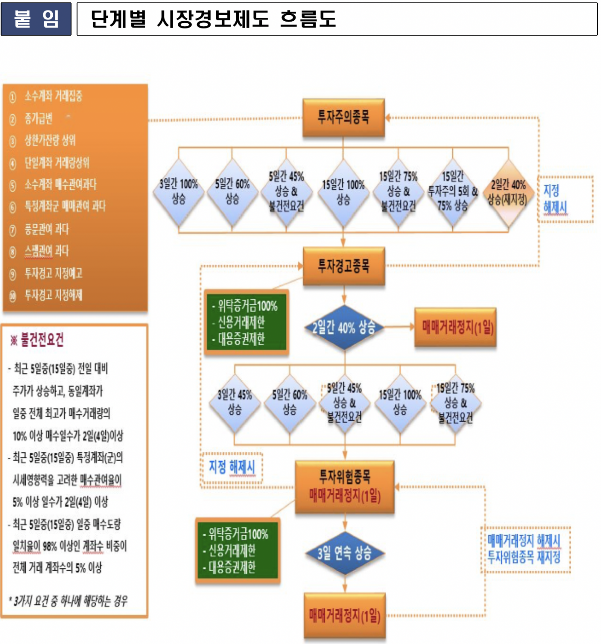 (출처=한국거래소)