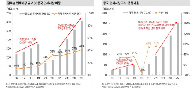 (미래에셋증권)