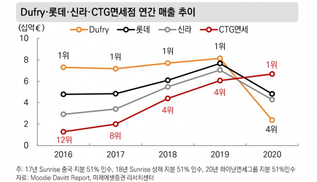 ▲미래에셋증권