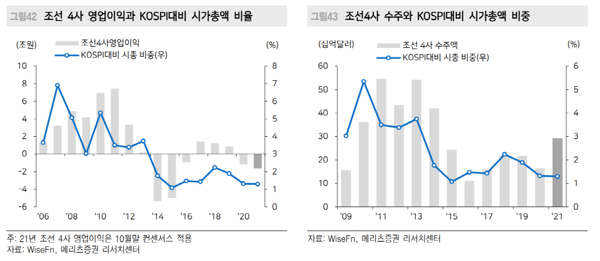 ▲출처=메리츠증권