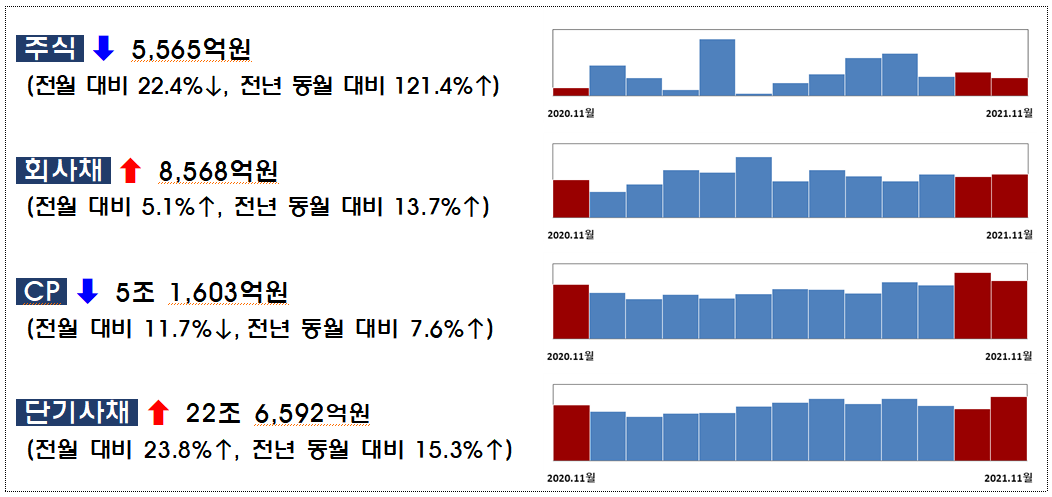 ▲출처 = 금융감독원