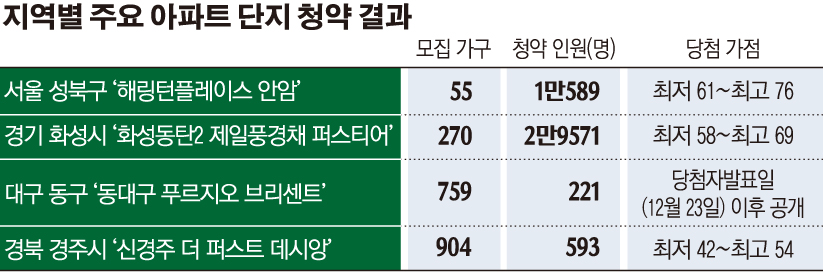 (그래픽=손미경 기자 sssmk@)