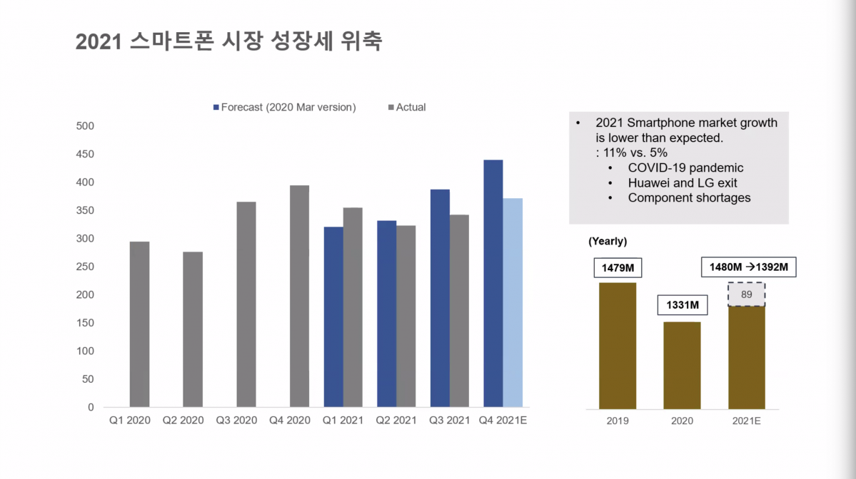 ▲2021 스마트폰 시장 성장 전망 (출처=카운터포인트리서치)