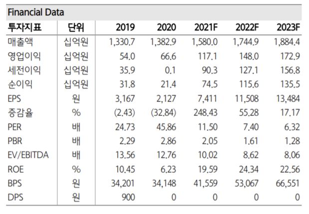 ▲출처 = 하나금융투자