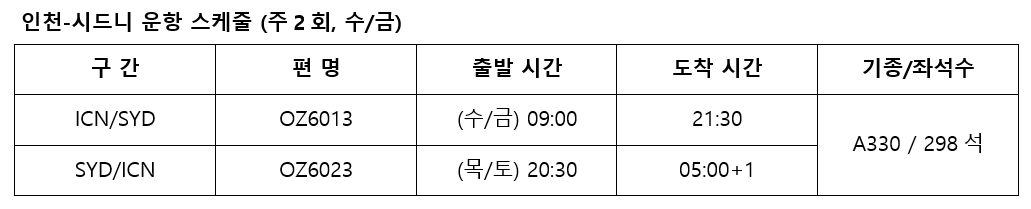 ▲아시아나항공 인천~시드니 운항 스케줄  (사진제공=아시아나항공)