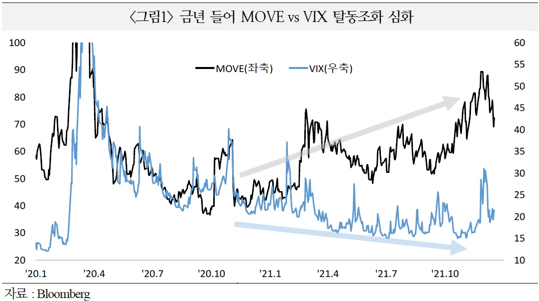 (국제금융센터)