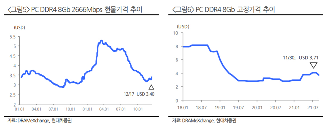 ▲출처=현대차증권
