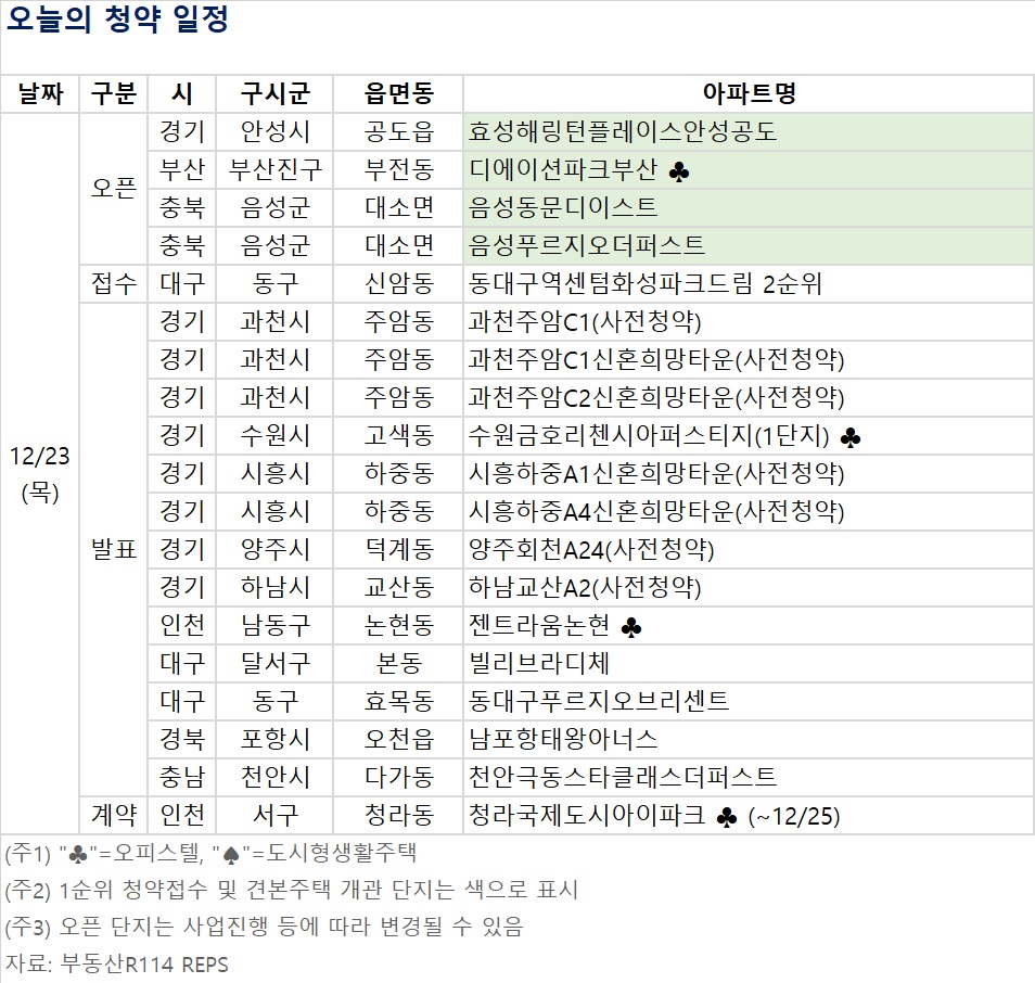 (자료제공=부동산R114)