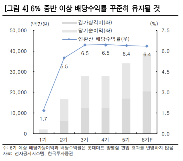 ▲출처 = 한국투자증권