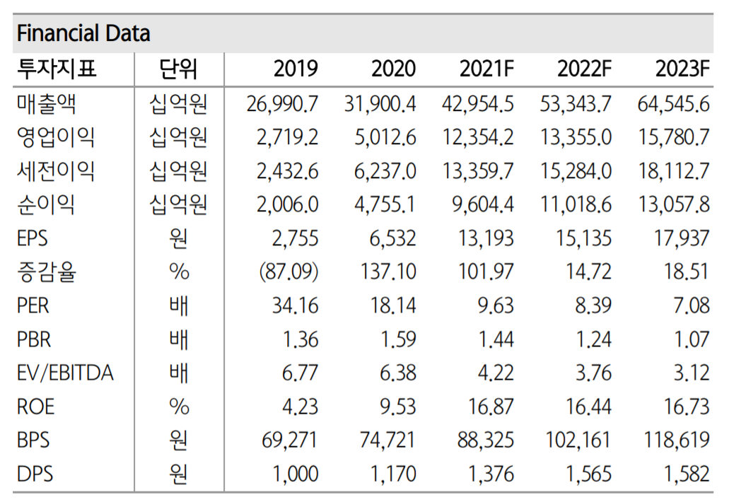 (출처=하나금융투자)