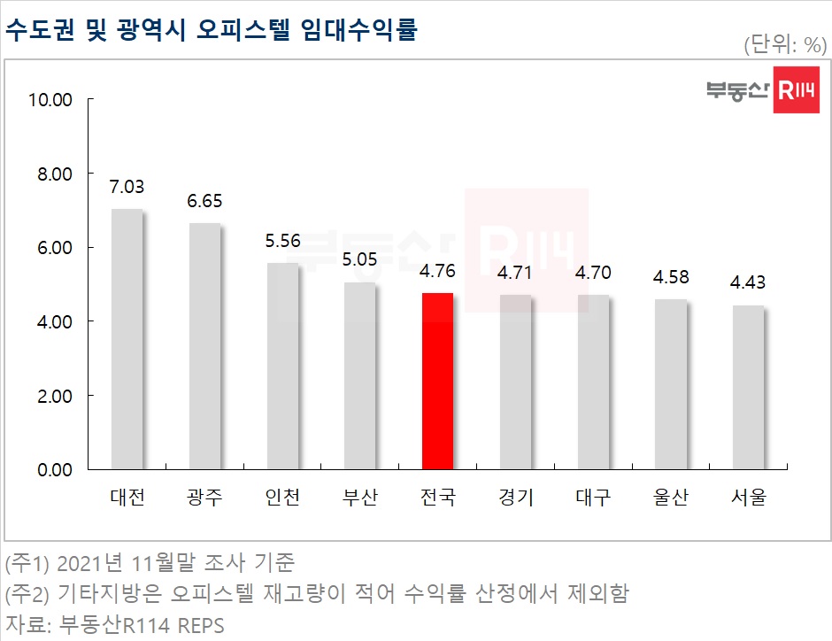 (자료제공=부동산R114)
