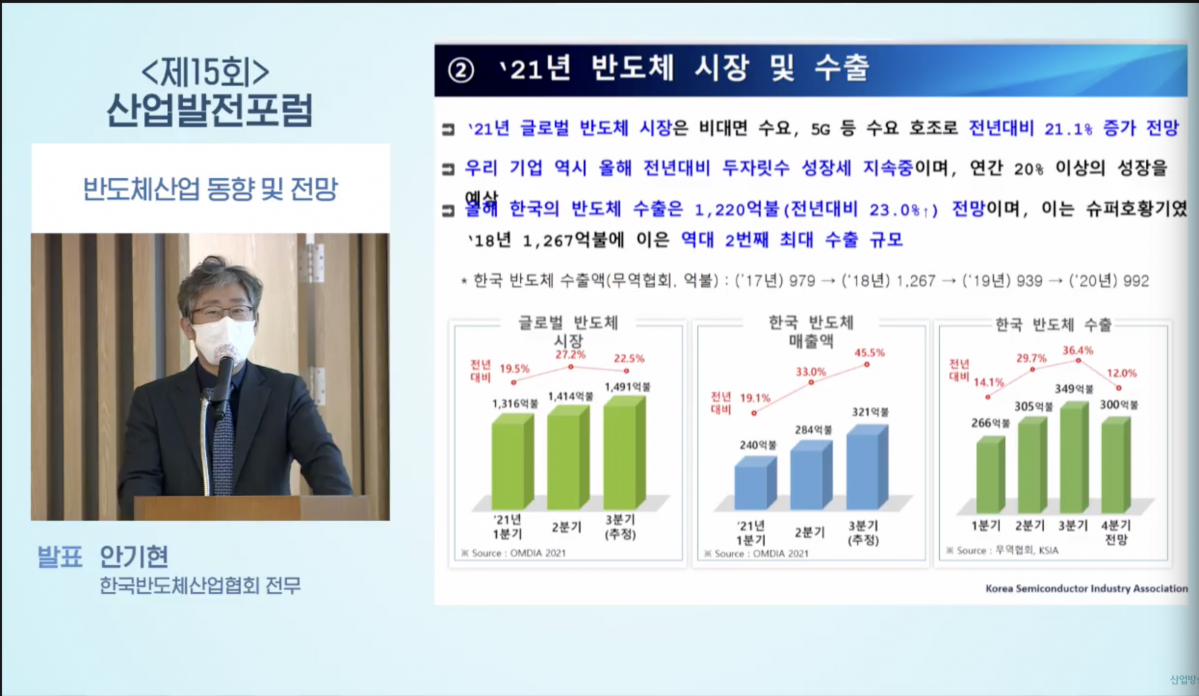 ▲안기현 한국반도체산업협회 전무는 ‘반도체산업 동향 및 전망’을 주제로 발표에 나섰다.  (출처=제15회 산업발전포럼 캡처)