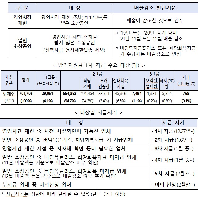 (사진제공=중소벤처기업부)