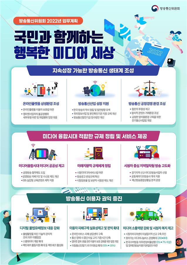 ▲방통위 2022년 업무계획.  (사진제공=방송통신위원회)