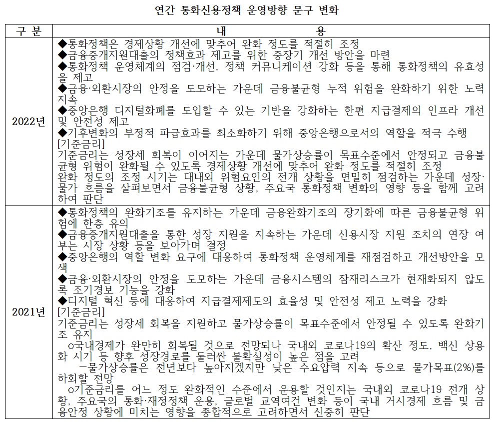 (한국은행, 이투데이 정리)