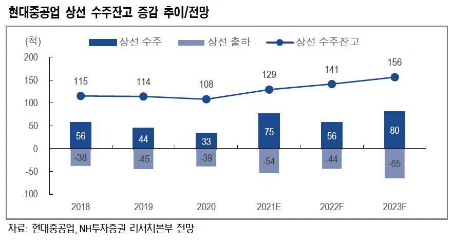 (출처=NH투자증권)