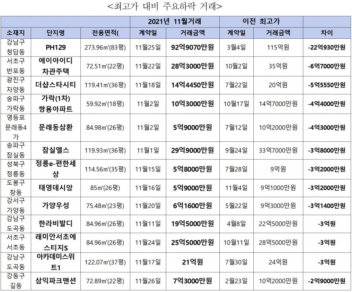 (김회재 의원실)