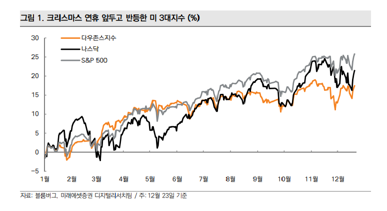 (에프엔가이드)