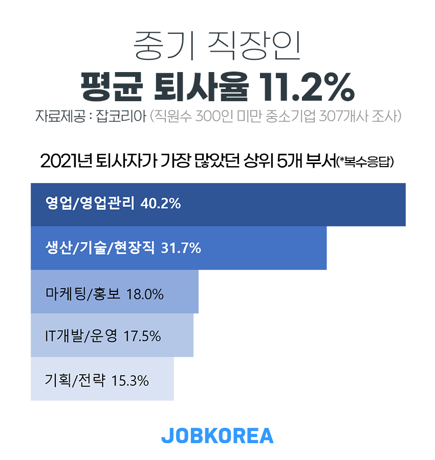 (사진제공=잡코리아)