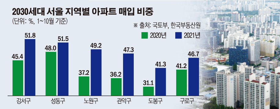 (그래픽=손미경 기자 sssmk@)