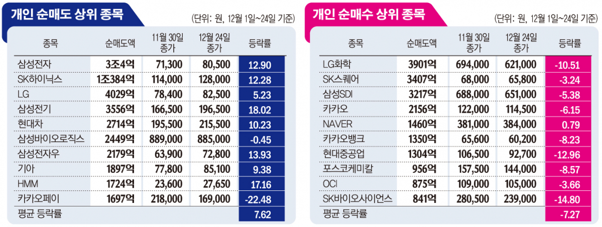 (그래픽=손미경 기자 sssmk@)