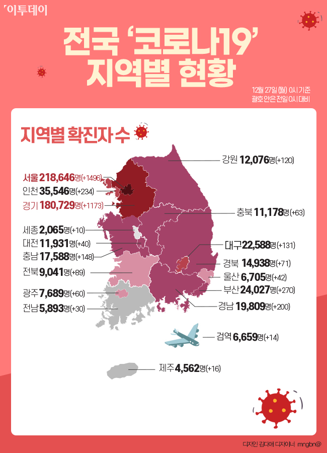▲전국 코로나19 지역별 현황. (그래픽=이투데이)
