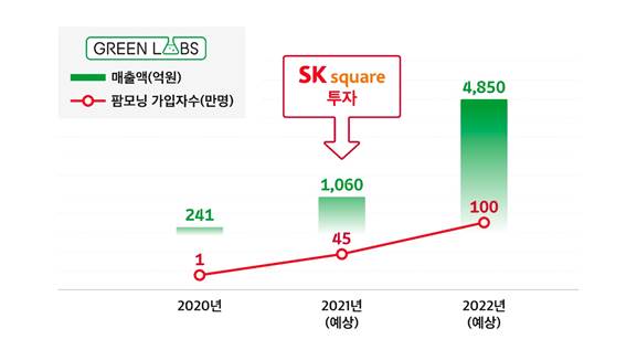 (사진제공=SK스퀘어)