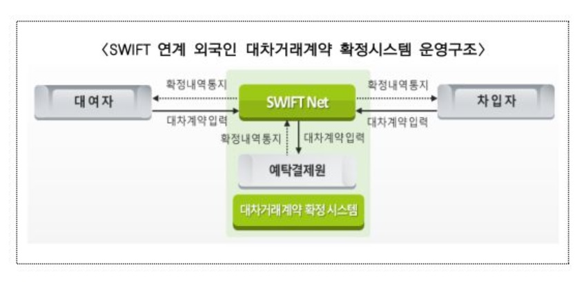 (한국예탁결제원)