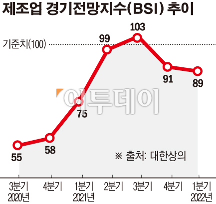 (그래픽=이투데이 )