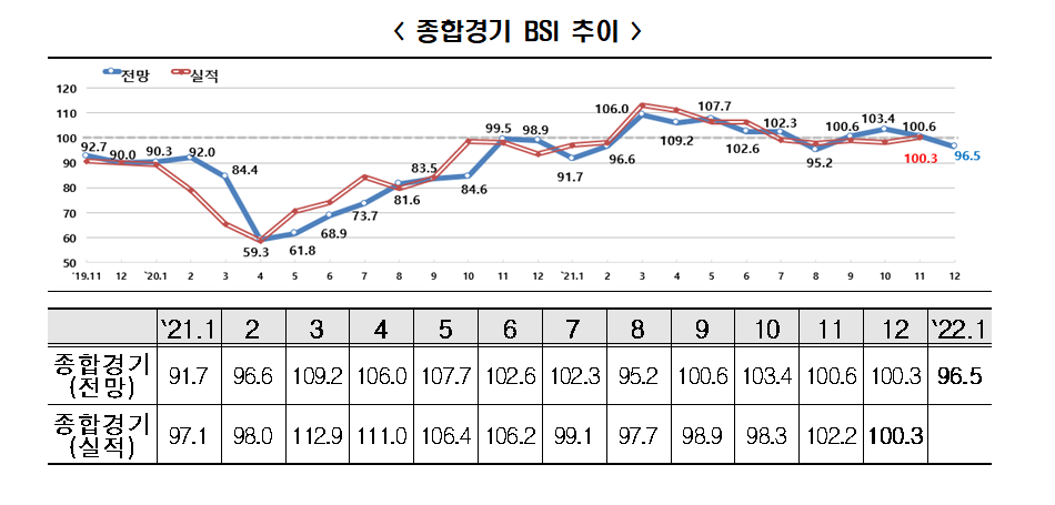 (출처=‘한경연 기업경기실사지수(Business Survey Index) 조사’)