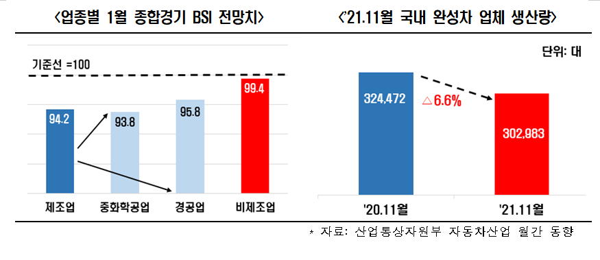 (출처=‘한경연 기업경기실사지수(Business Survey Index) 조사’)