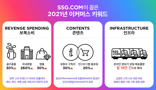 ▲자료제공=SSG닷컴