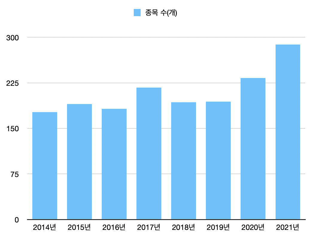 ▲시가총액 1조 원 이상 종목 추이 (출처=한국거래소)