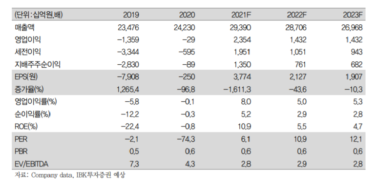 (에프엔가이드)