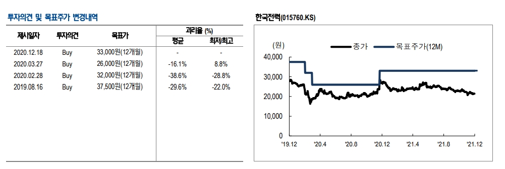 (출처=NH투자증권)