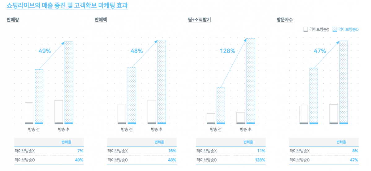 (사진제공=네이버)