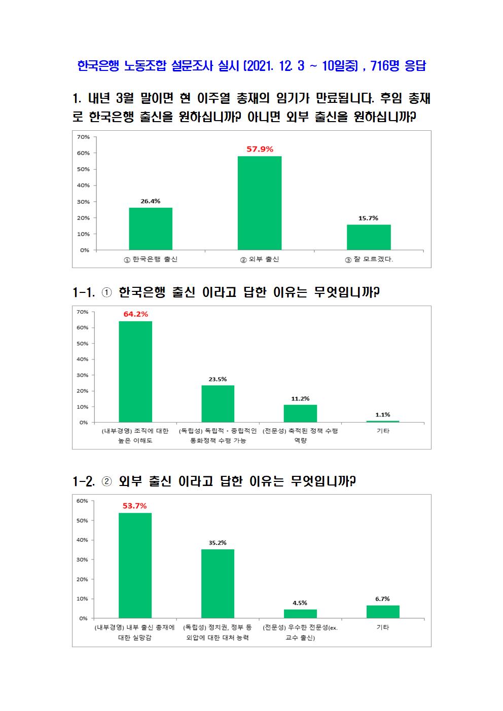 (한국은행 노조)