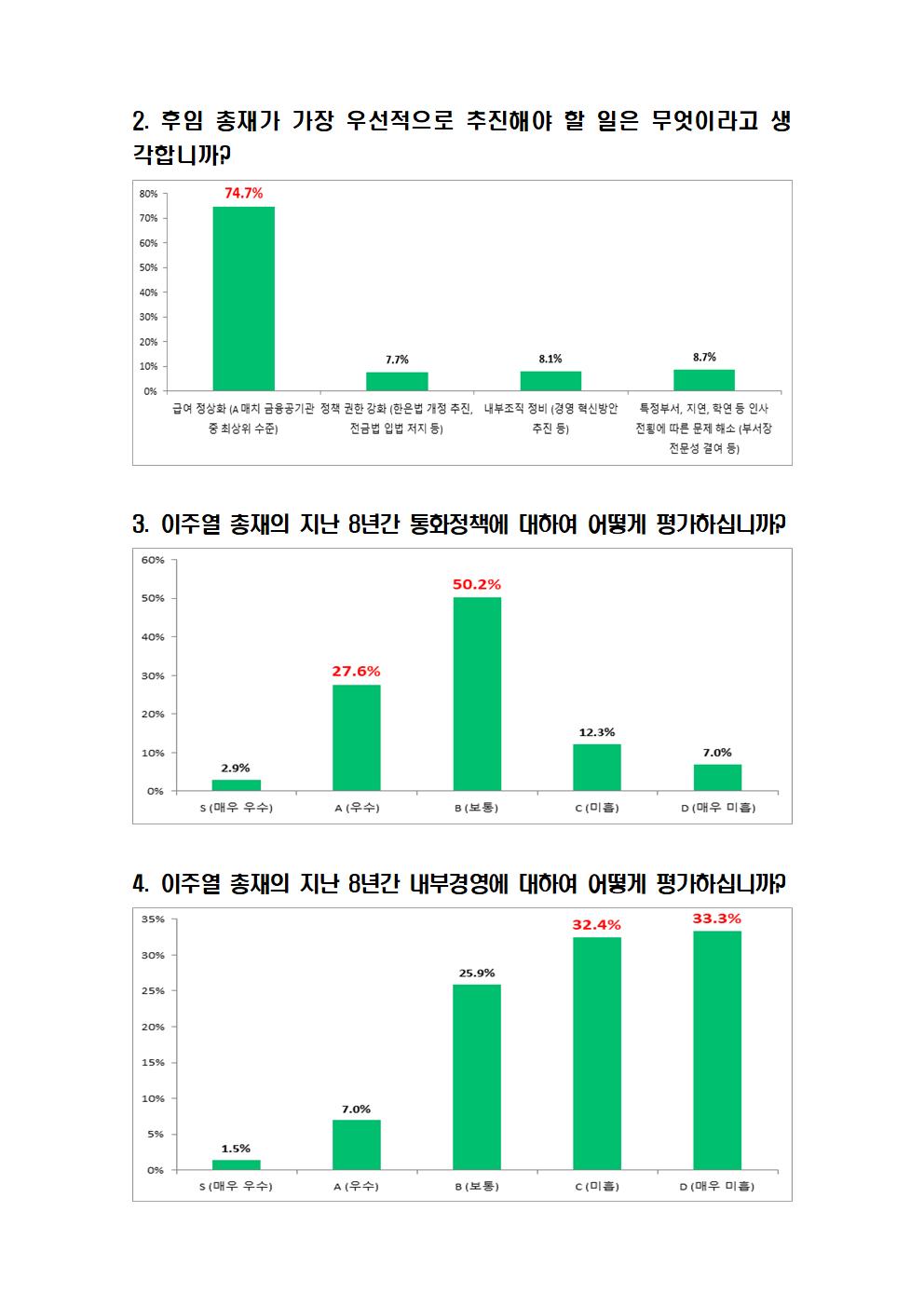 (한국은행 노조)