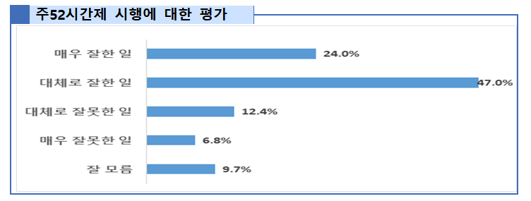 (자료제공=고용노동부)