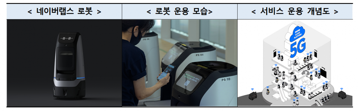 ▲네이버랩스 로봇 활용 모습.  (사진제공=과학기술정보통신부)