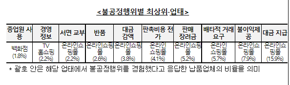 (자료제공=공정거래위원회)